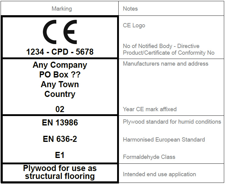 Typical CE marking information for structural plywood, showing EN 13986, EN 636-2 and formaldehyde class