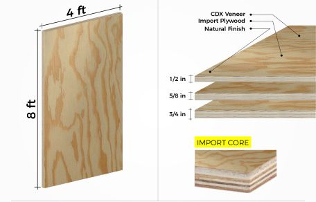 Common-Sizes-of-CDX-Plywood