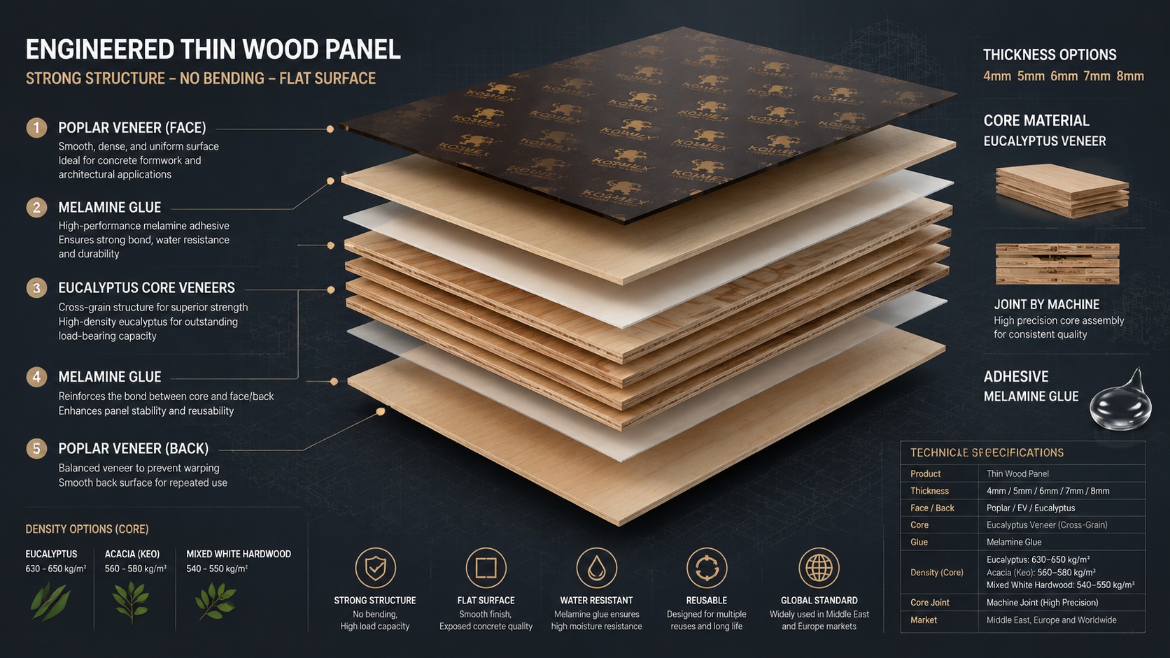 Engineered-Thin-Wood-Panel-Structure