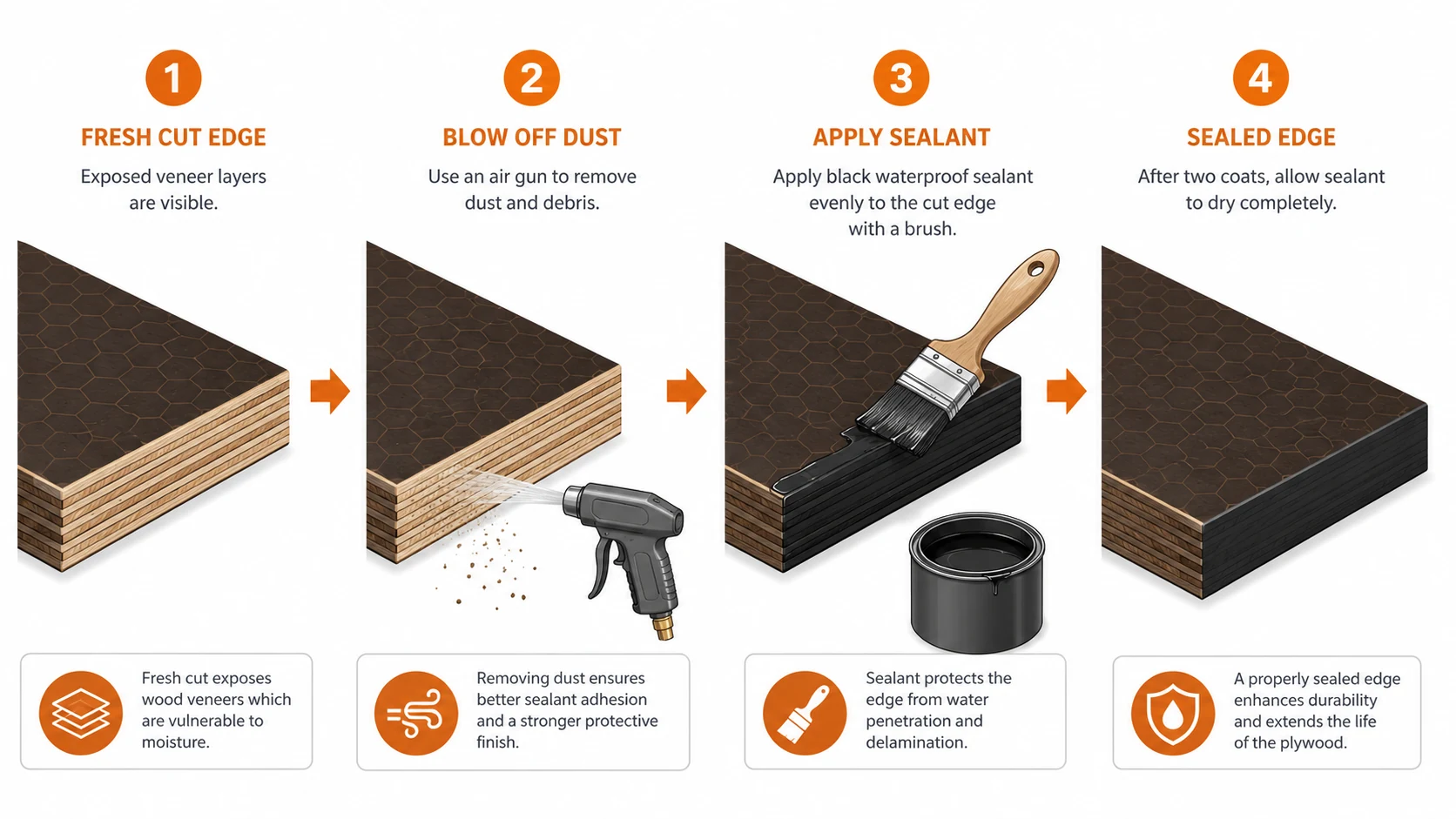 film-faced-plywood-edge-sealing-protocol
