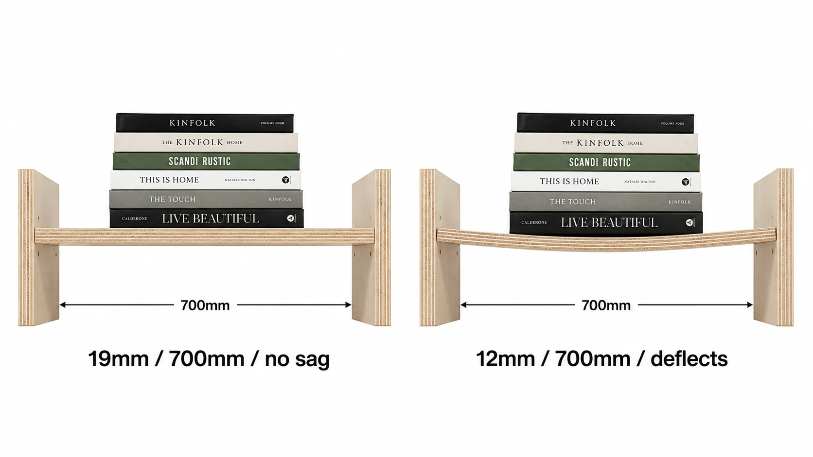 plywood-shelf-deflection-thickness-span-comparison.webp